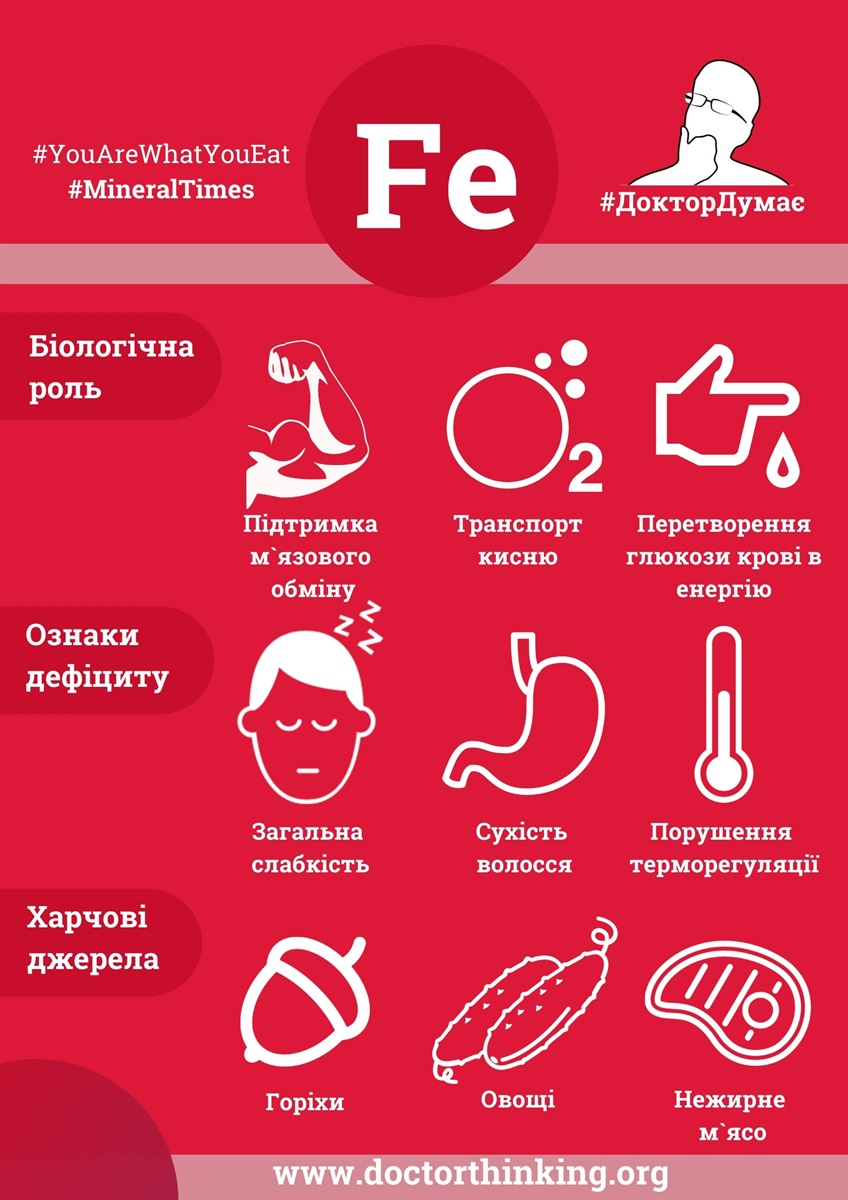 в INVIVO аналіз на залізо