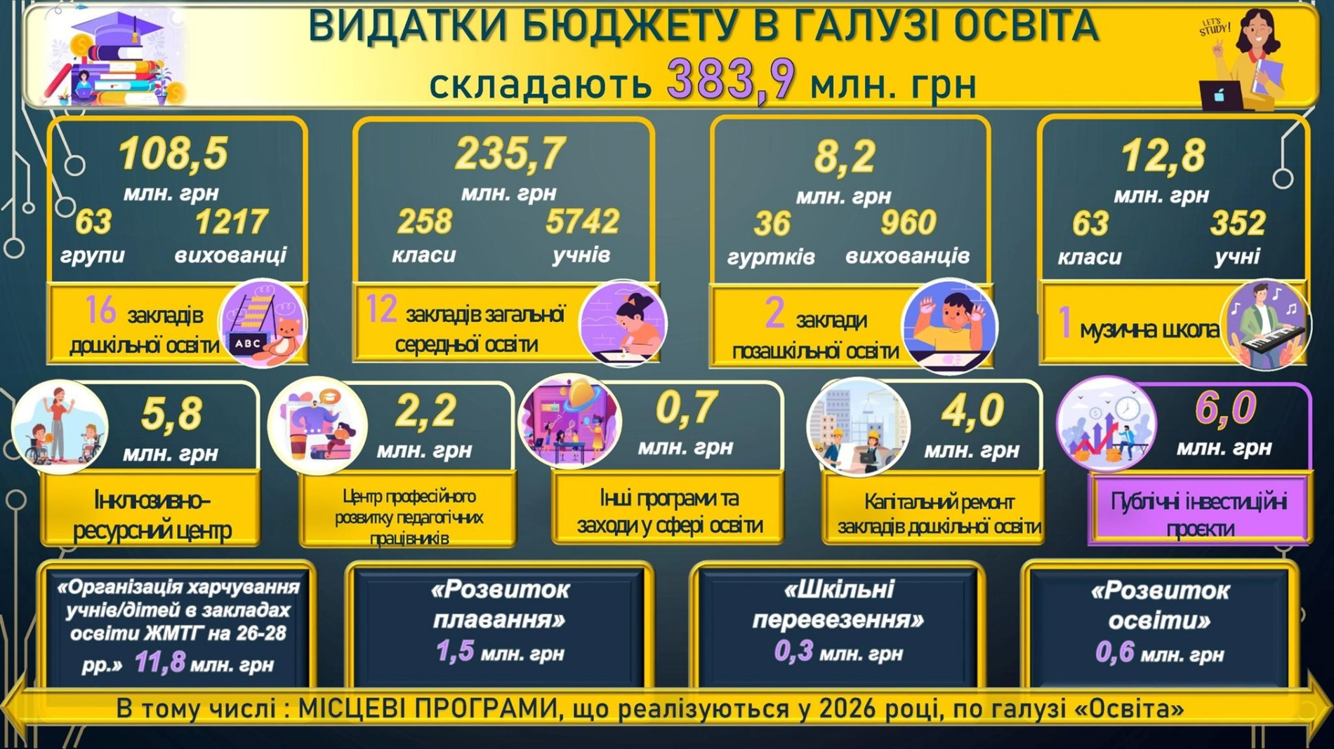 У Жмеринці прийняли бюджет на 2026 рік, виділили 1 млн грн для Дружківки та передали дрони Mavic