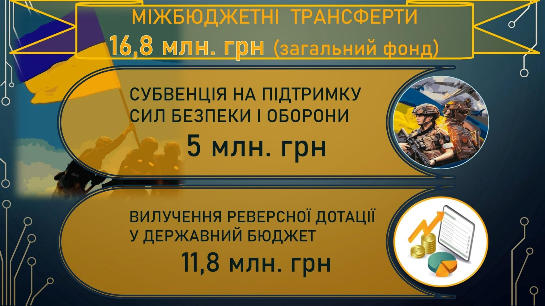 У Жмеринці прийняли бюджет на 2026 рік, виділили 1 млн грн для Дружківки та передали дрони Mavic