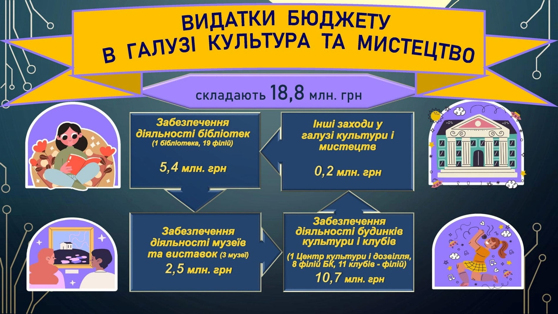 У Жмеринці прийняли бюджет на 2026 рік, виділили 1 млн грн для Дружківки та передали дрони Mavic