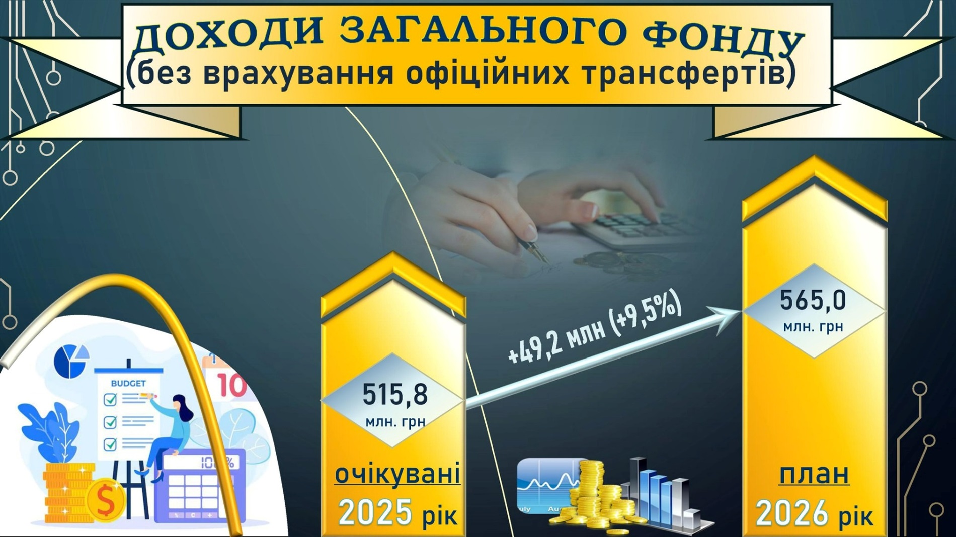 У Жмеринці прийняли бюджет на 2026 рік, виділили 1 млн грн для Дружківки та передали дрони Mavic