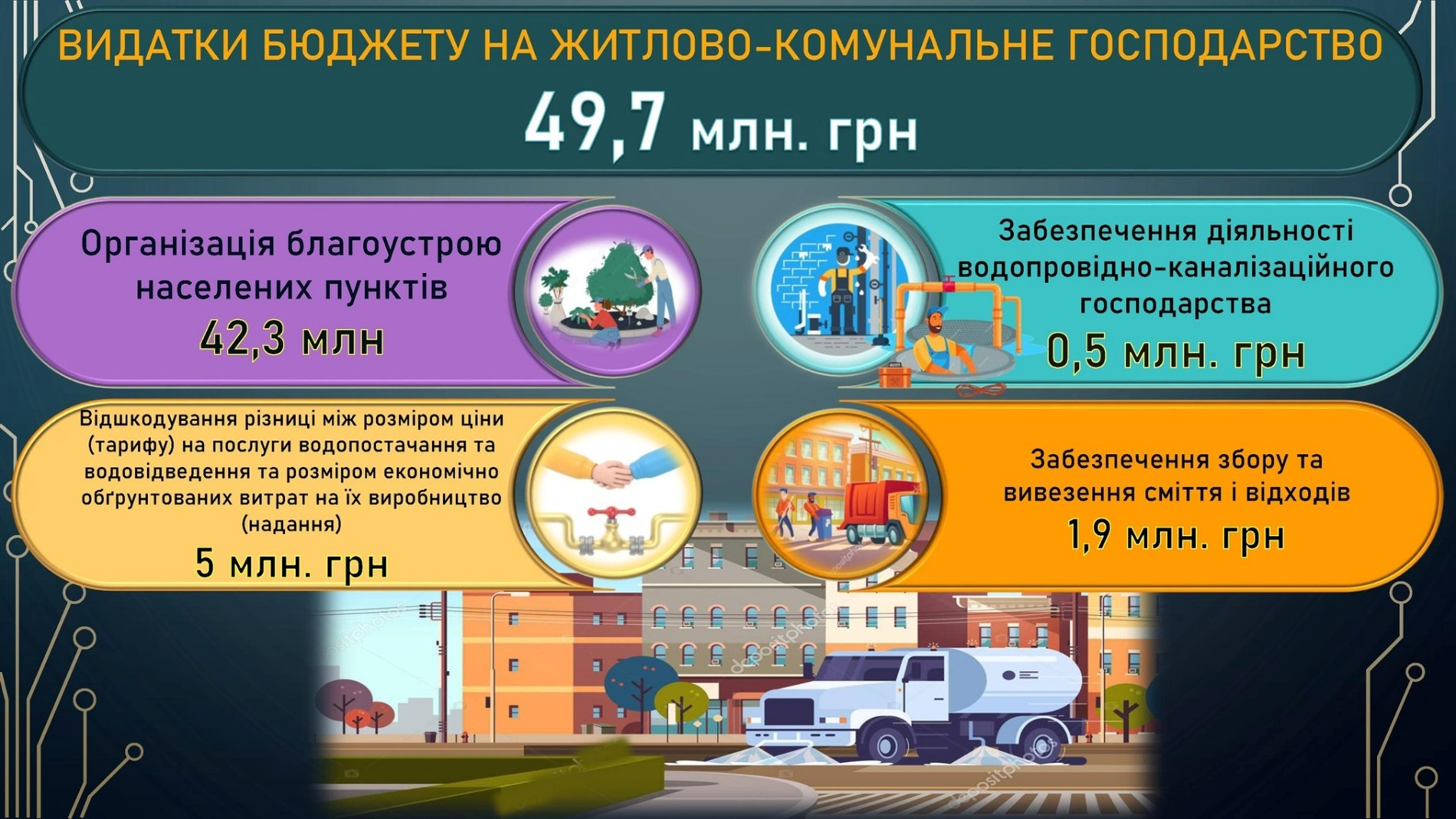 У Жмеринці прийняли бюджет на 2026 рік, виділили 1 млн грн для Дружківки та передали дрони Mavic